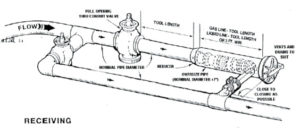 Pig receiver application